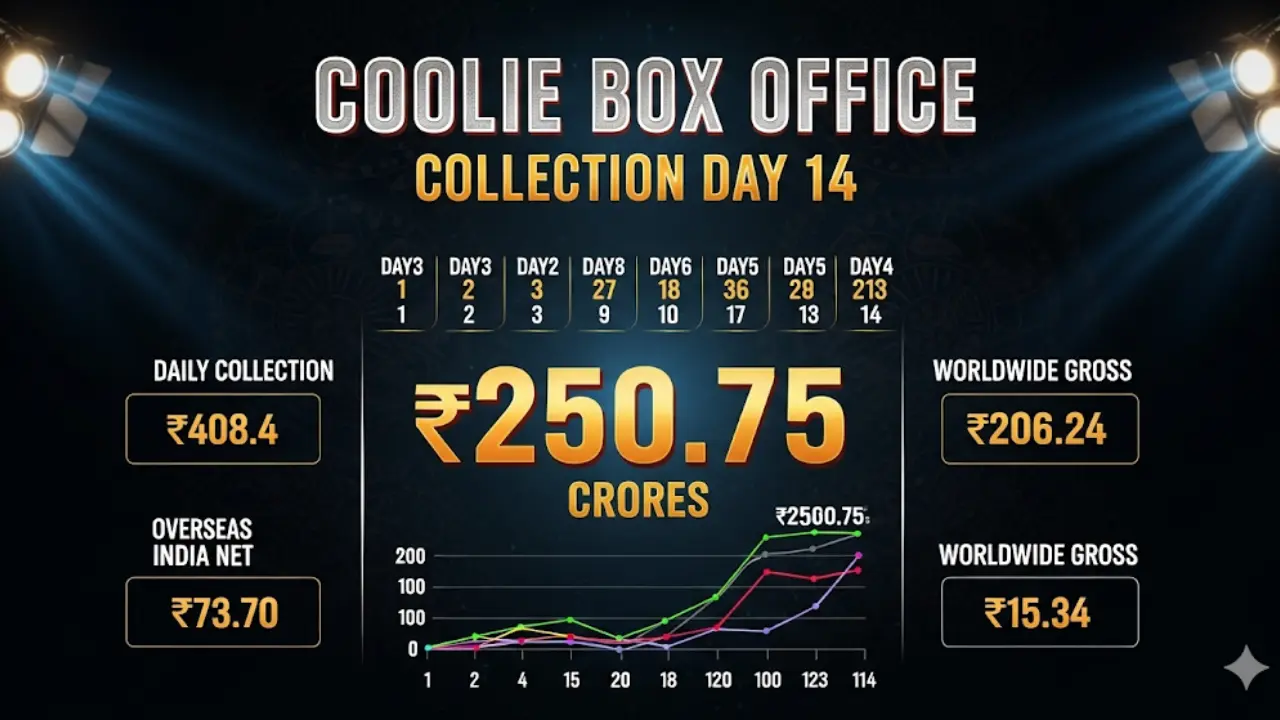Coolie Box Office Collection Day 14