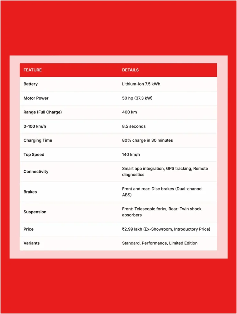 Revolt RV500 Electric Motercycle Launch in India